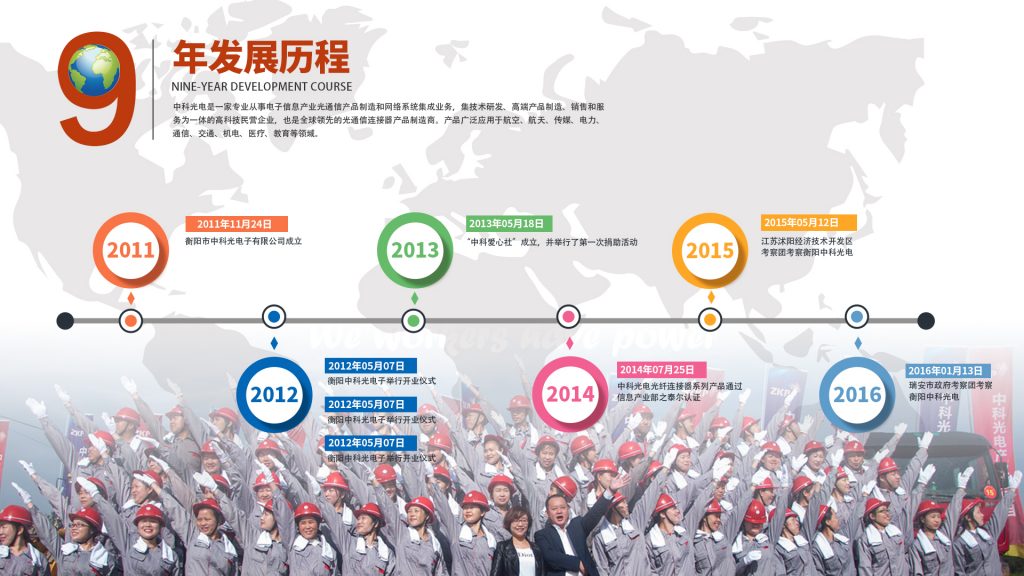 互动时间轴系统